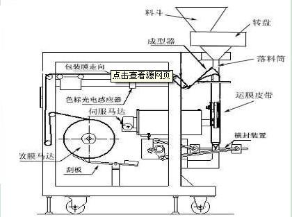 袋泡茶包装机简单结构图