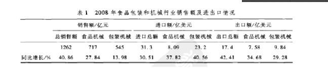 我国食品包装机存在的问题分析图