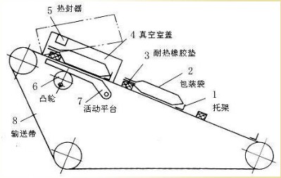全自动袋泡茶包装机结构图
