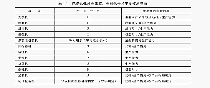 包装机型号对照表