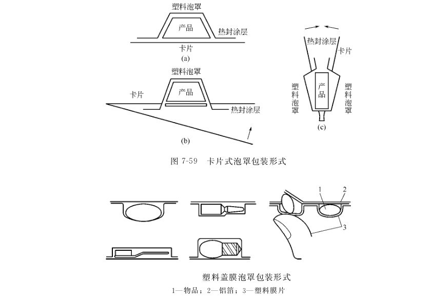 泡罩包装机的包装形式
